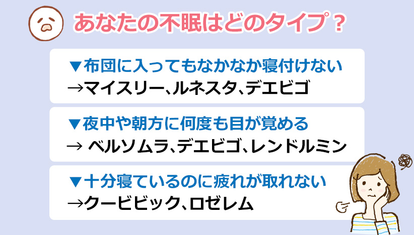 あなたの不眠はどのタイプ？のオリジナル図解