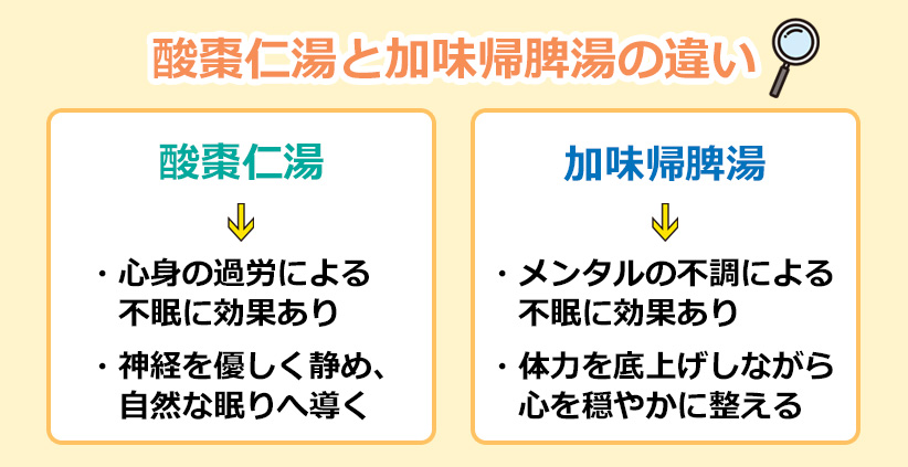 酸棗仁湯と加味帰脾湯の根本的な違いのオリジナル図解