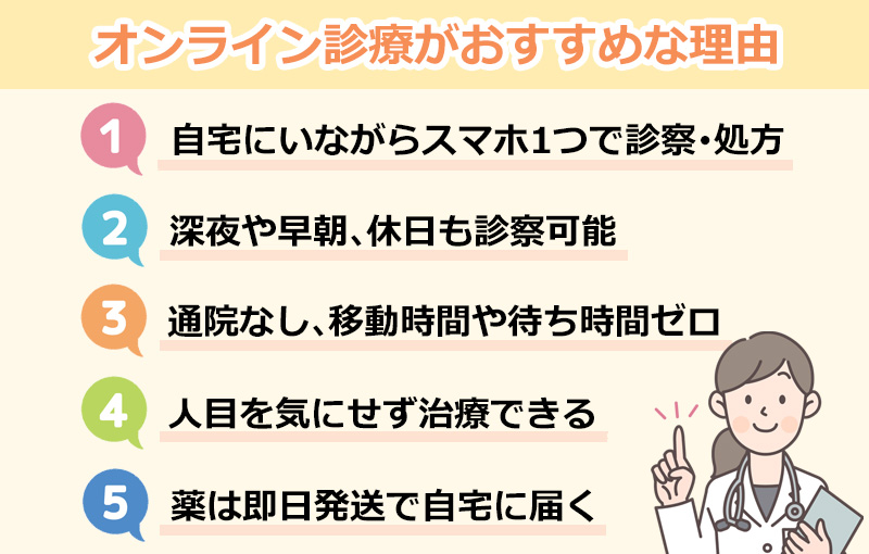 「オンライン診療」がおすすめな理由のオリジナル図解