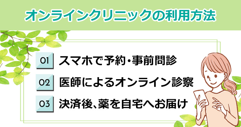 オンラインクリニックの利用方法のオリジナル図解