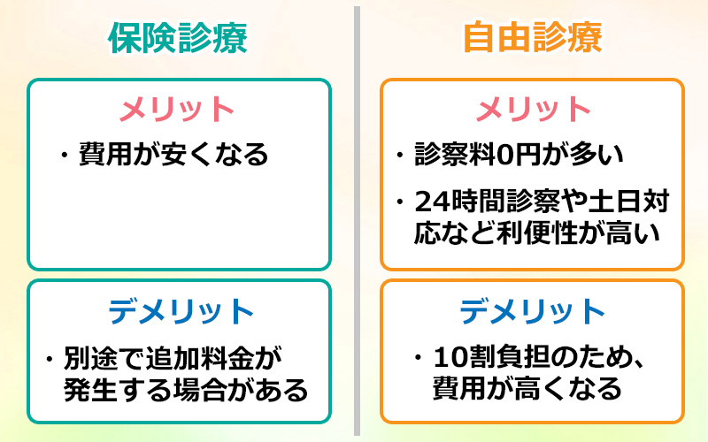 オンライン診療の「保険適用」と「自由診療」の違いのオリジナル図解
