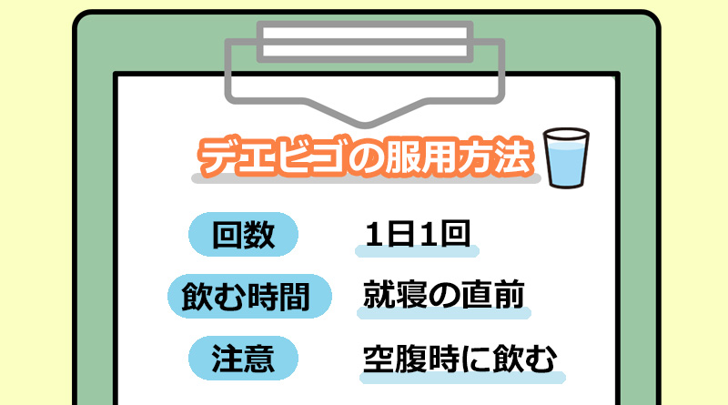 デエビゴの服用方法のオリジナル図解