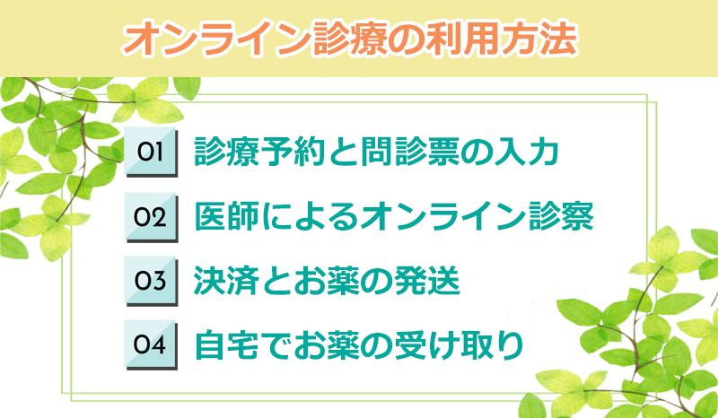 オンライン診療の利用方法のオリジナル図解