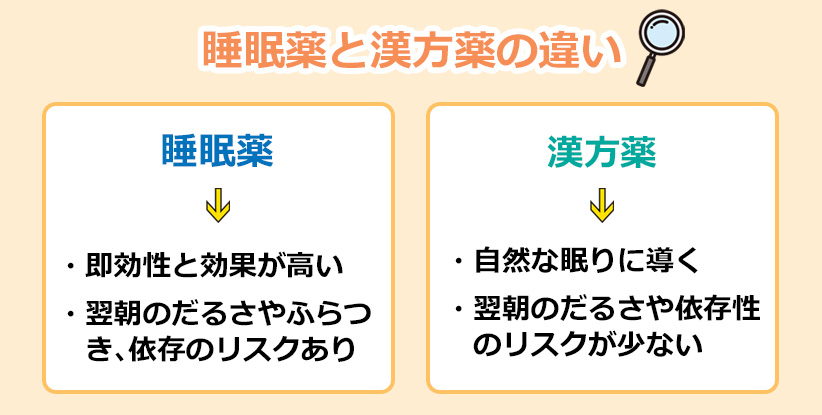 睡眠薬と漢方薬の違いのオリジナル図解