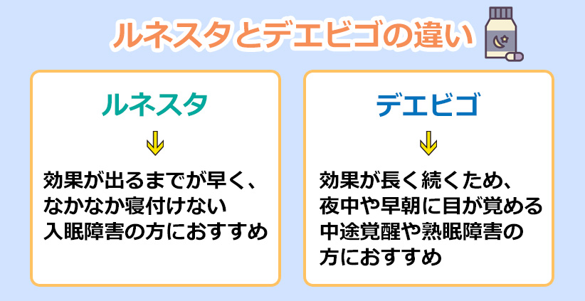 ルネスタとデエビゴ比較のオリジナル図解