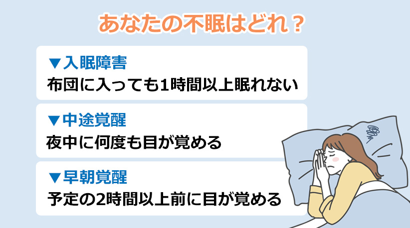あなたの不眠はどれ？のオリジナル図解