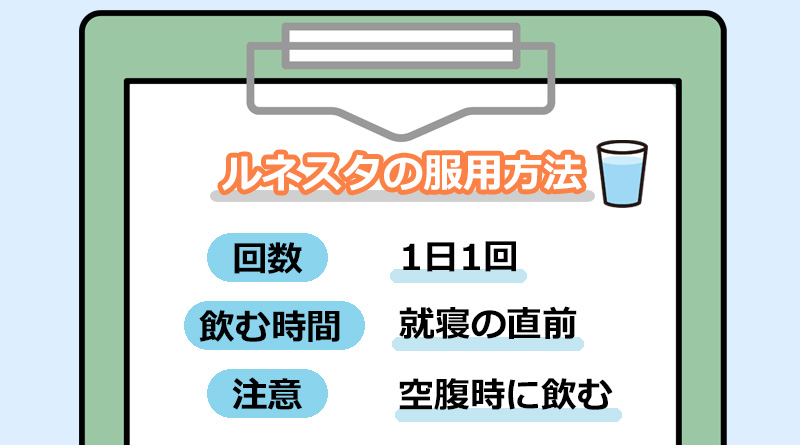 ルネスタの服用方法のオリジナル図解