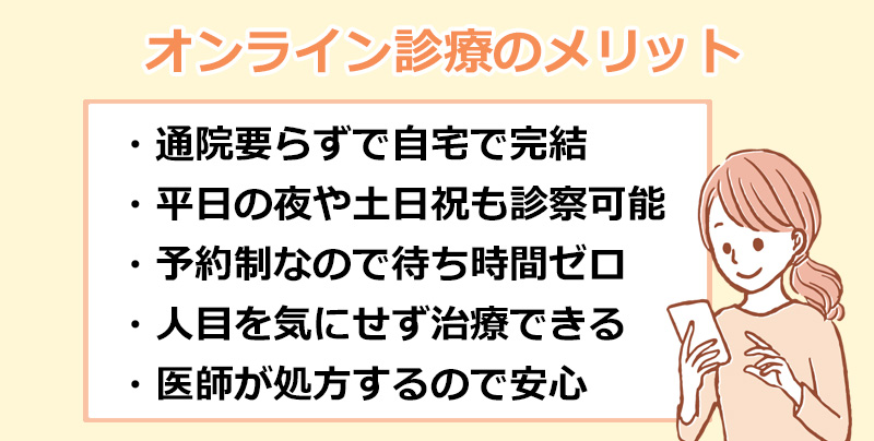 オンライン診療のメリットのオリジナル図解