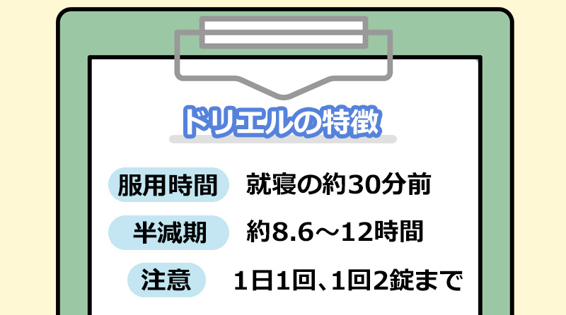 ドリエルの特徴のオリジナル図解