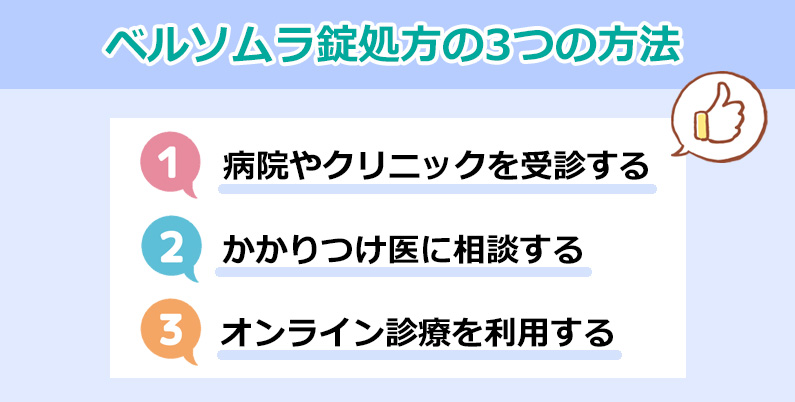 ベルソムラ錠を処方してもらう3つの方法のオリジナル図解