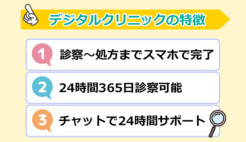 デジタルクリニックの特徴のオリジナル図解
