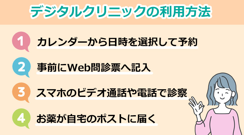 デジタルクリニックの利用方法のオリジナル図解