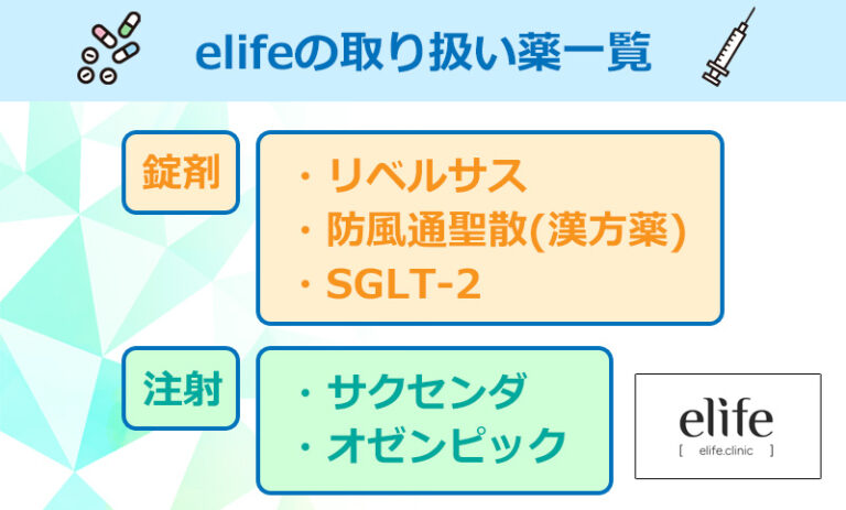 elifeのダイエットメニューのオリジナル図解
