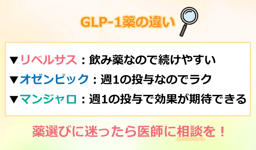 GLP-1ダイエットでオススメの薬のオリジナル図解
