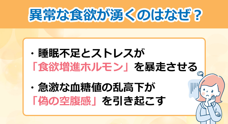 異常な食欲が湧くのはなぜ？のオリジナル図解