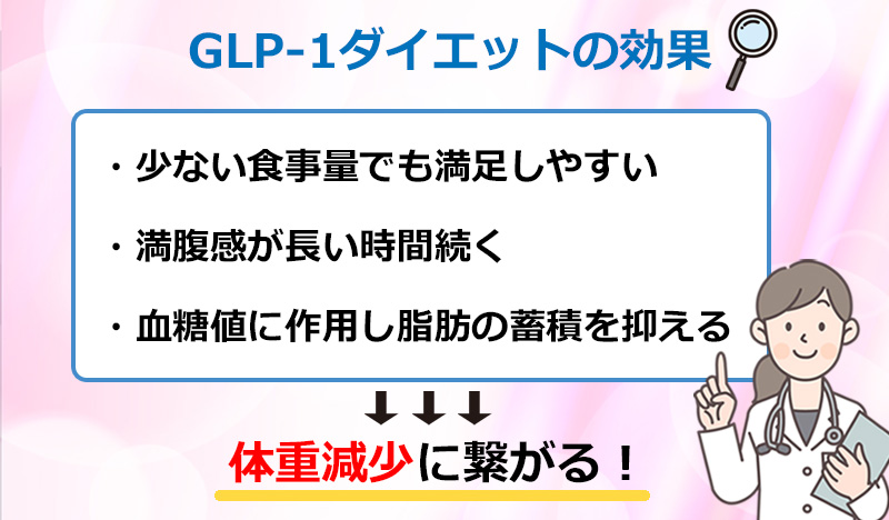 GLP-1ダイエットの効果のオリジナル図解