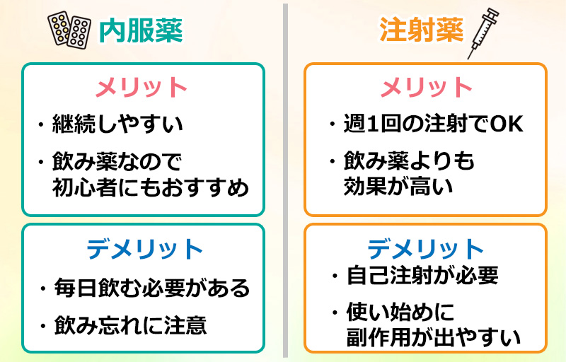 内服薬と注射薬の違いのオリジナル図解