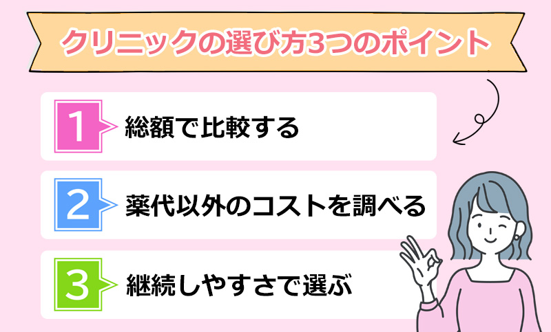 クリニックの選び方3つのポイントのオリジナル図解
