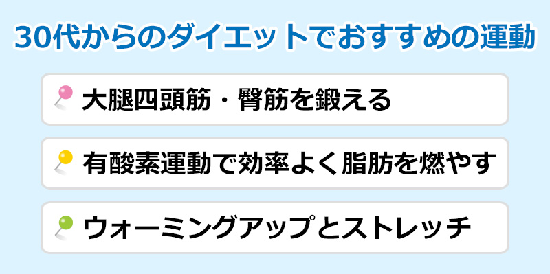 30代からの運動のオリジナル図解