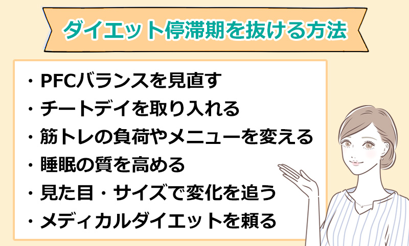 ダイエット停滞期を抜ける効果的な方法のオリジナル図解