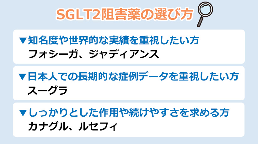 SGLT2阻害薬の選び方のオリジナル図解