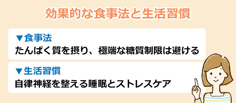 効果的な食事法と生活習慣のオリジナル図解