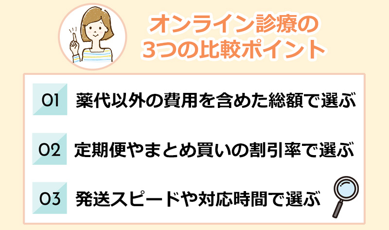オンライン診療の比較ポイントのオリジナル図解