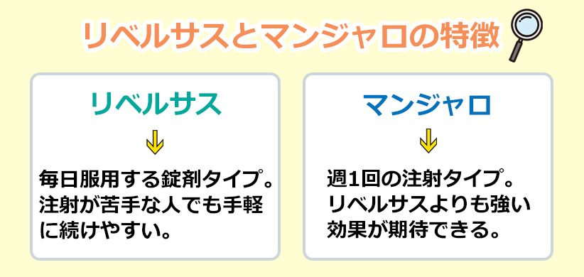 リベルサスとマンジャロの特徴のオリジナル図解