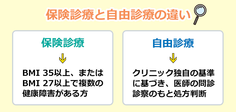 保険診療と自由診療の違いのオリジナル図解