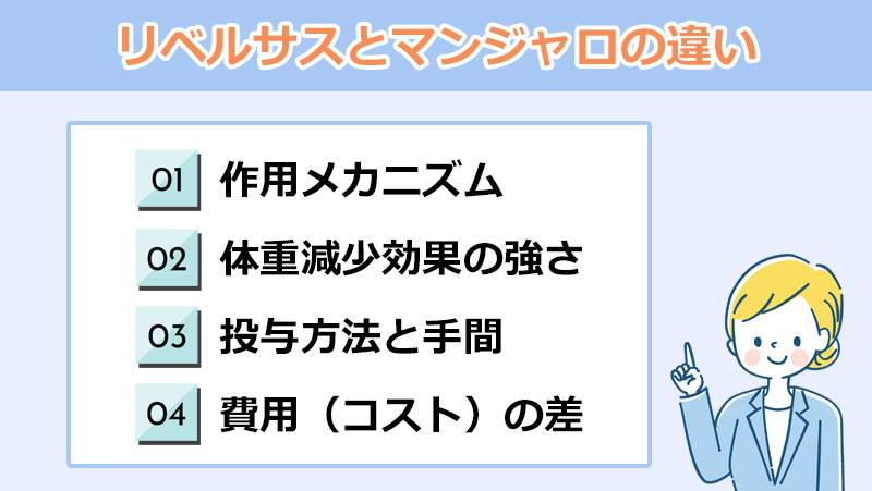 リベルサスとマンジャロの違いのオリジナル図解