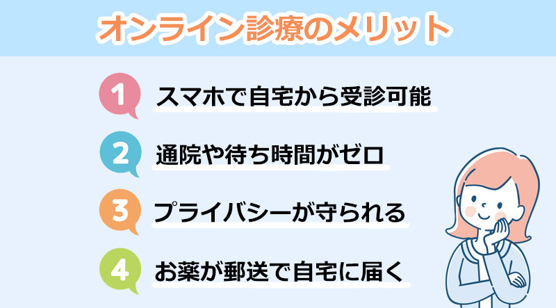 オンライン診療のメリットのオリジナル図解