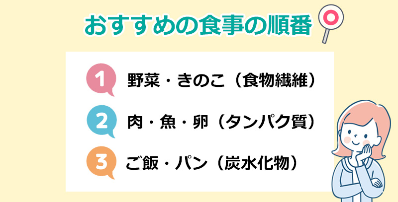 食事の順番のオリジナル図解