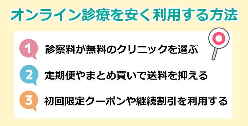 オンラインクリニックで安く医療用漢方を購入する方法のオリジナル図解
