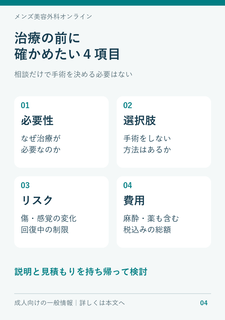 治療前に確認する必要性、手術以外の選択肢、リスク、総費用の4項目
