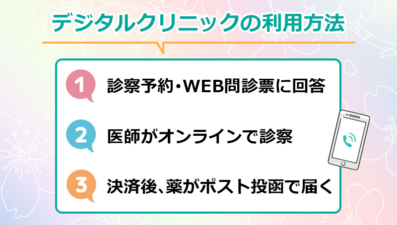 デジタルクリニックの利用方法のオリジナル図解