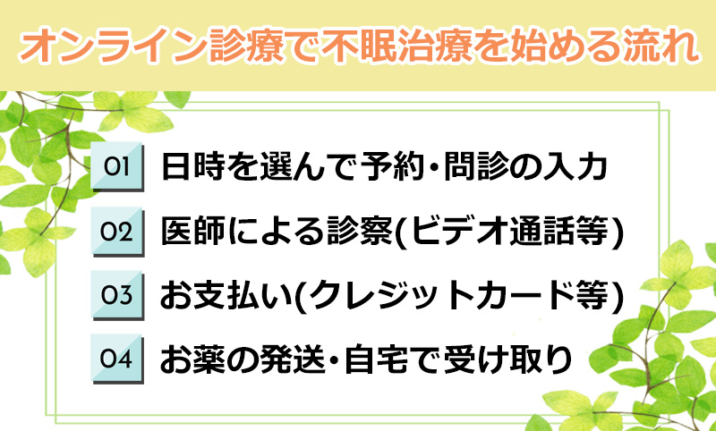 オンライン診療で不眠治療を始める流れのオリジナル図解