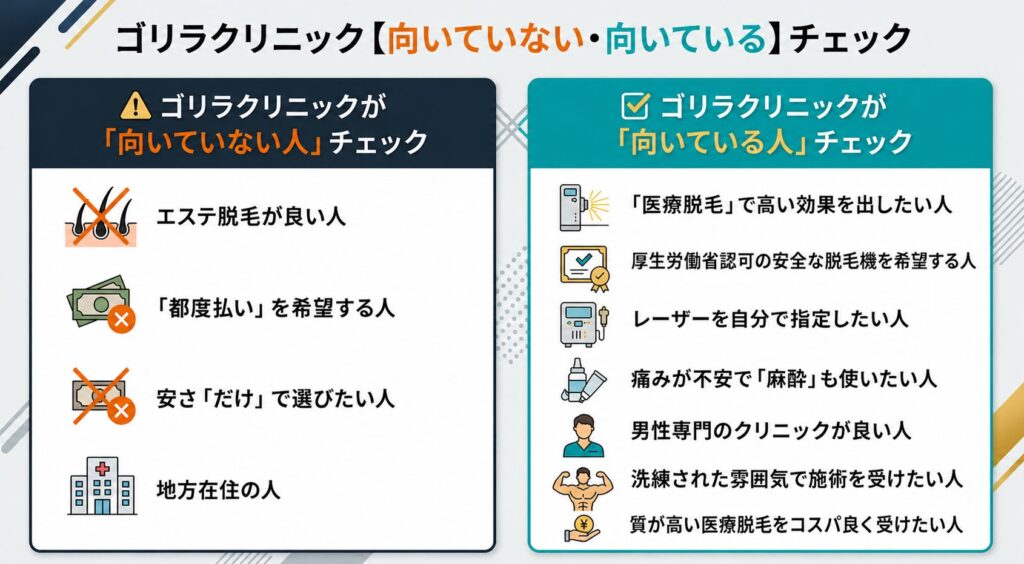 ゴリラクリニックが向いている人向いていない人