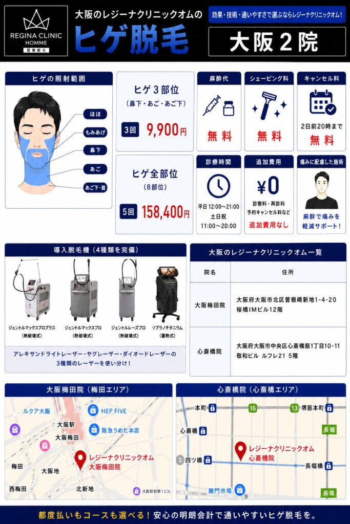 大阪のレジーナクリニックオムのヒゲ脱毛が安いポイント