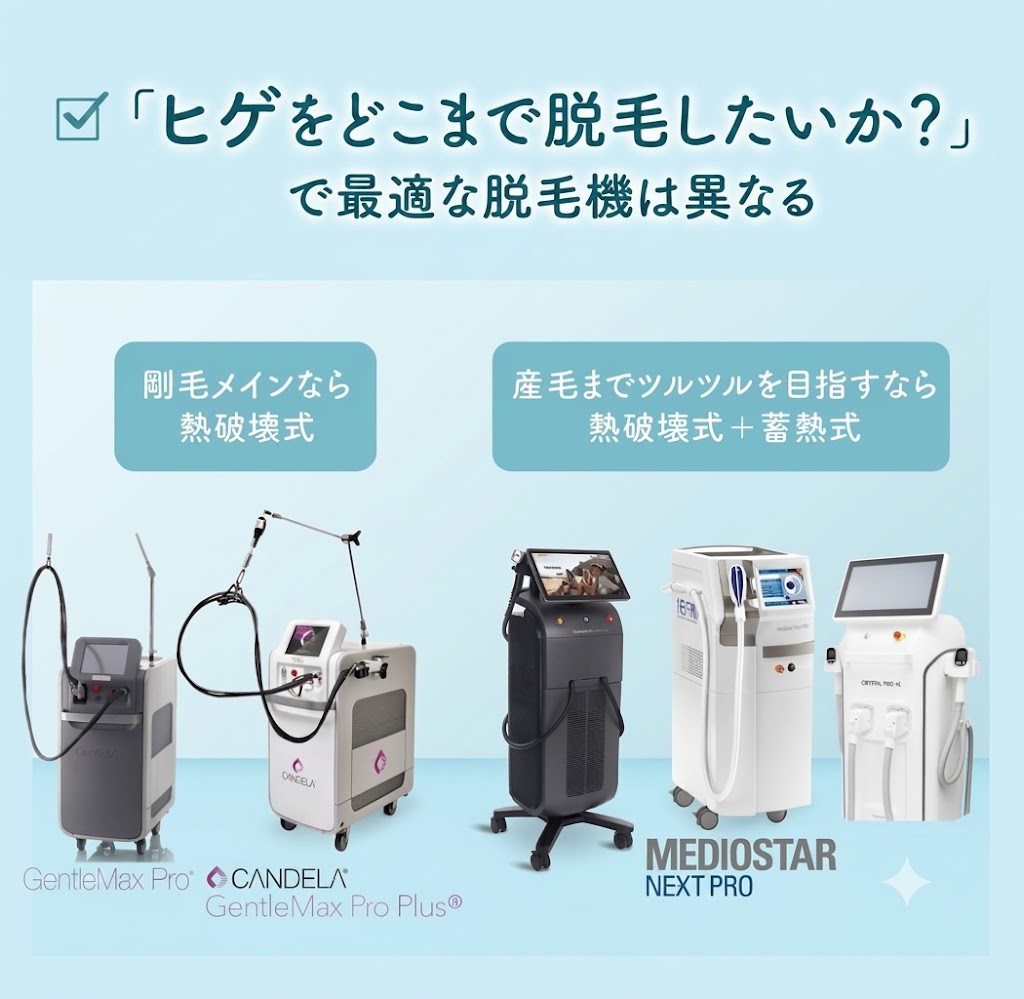 ヒゲの毛質によって適する脱毛機は異なる