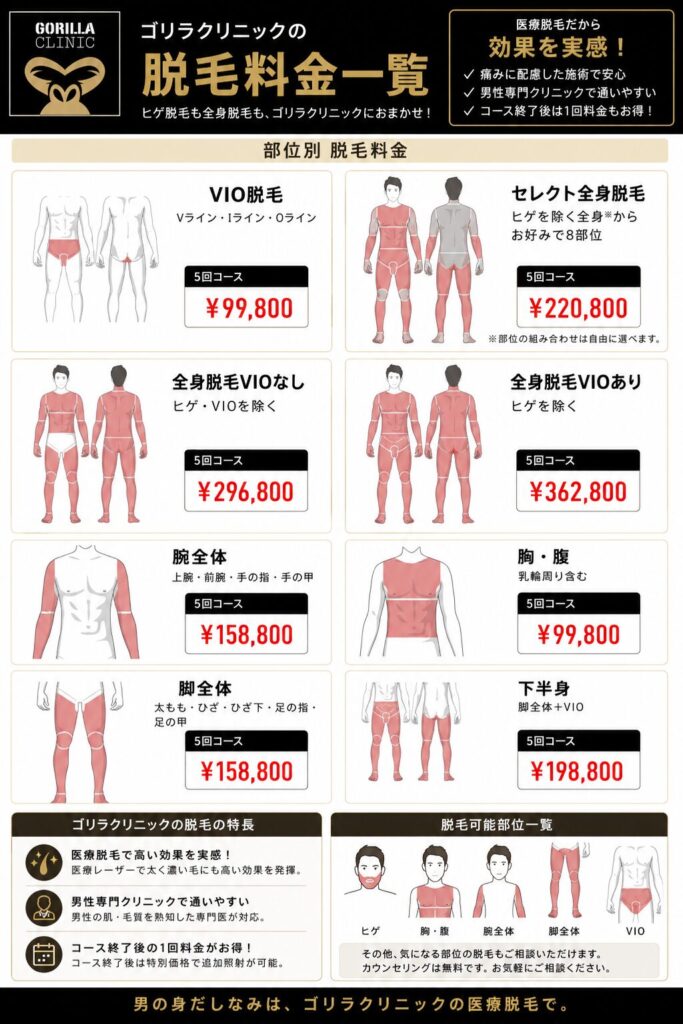 ゴリラクリニック全身脱毛料金