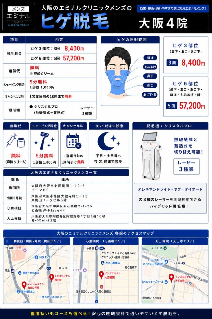 大阪のメンズエミナルのヒゲ脱毛が安いポイント