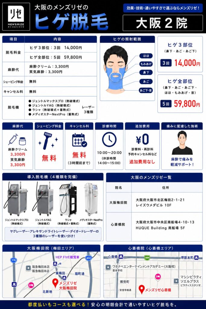 大阪のメンズリゼのヒゲ脱毛が安いポイント