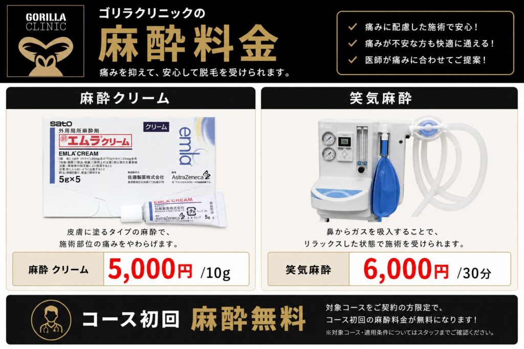 ゴリラクリニック麻酔料金