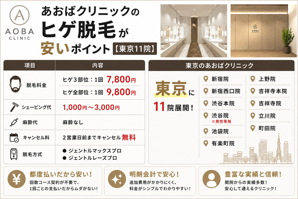 あおばクリニックのヒゲ脱毛が安いポイント【東京11院】