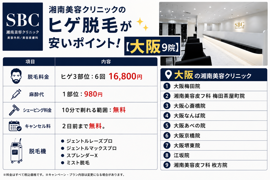 大阪の湘南美容クリニックのヒゲ脱毛が安いポイント