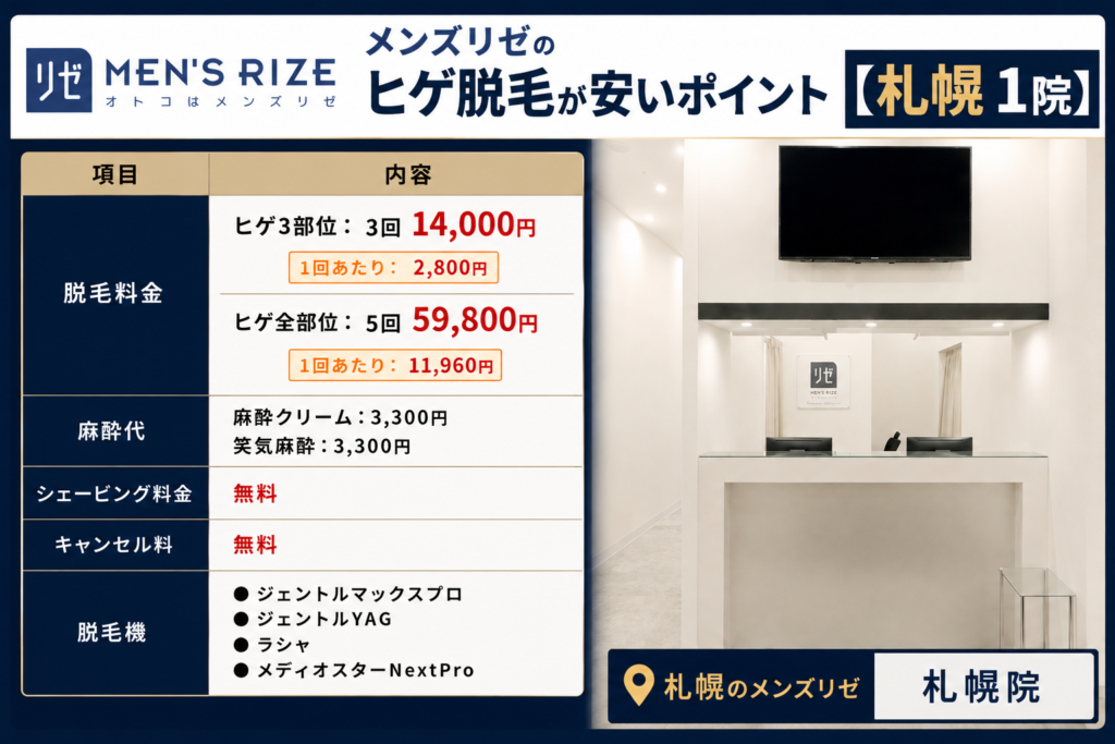 札幌のメンズリゼのヒゲ脱毛が安いポイント