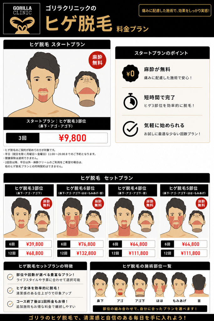 ゴリラクリニックヒゲ脱毛料金（2026年9月）