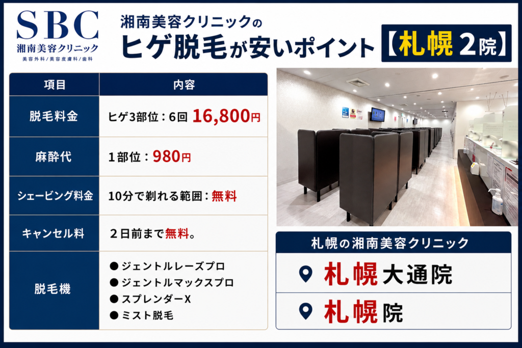 札幌の湘南美容クリニックのヒゲ脱毛が安いポイント