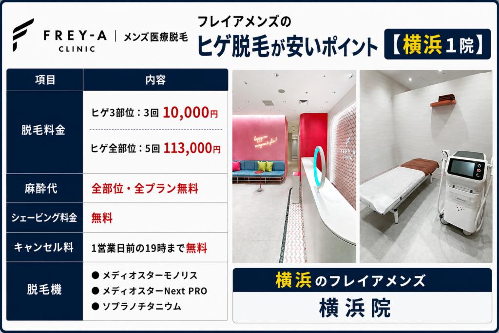 横浜のフレイアクリニックのヒゲ脱毛が安いポイント