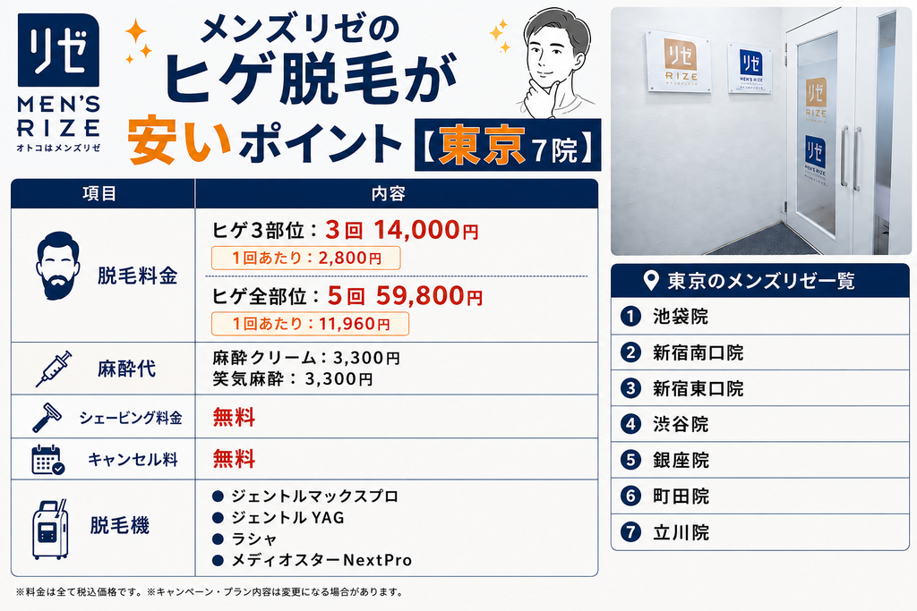 東京のメンズリゼのヒゲ脱毛が安いポイント